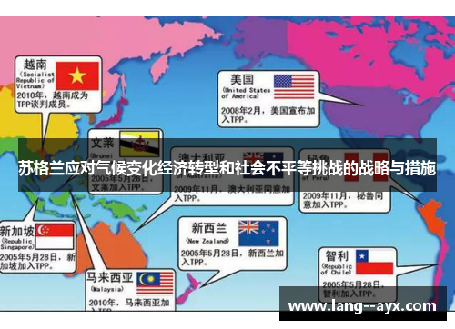 苏格兰应对气候变化经济转型和社会不平等挑战的战略与措施 苏格兰应对气候变化经济转型和社会不平等挑战的战略与措施