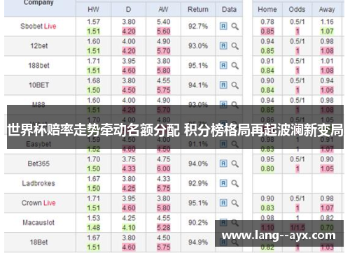 世界杯赔率走势牵动名额分配 积分榜格局再起波澜新变局