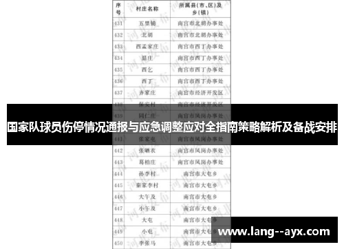 国家队球员伤停情况通报与应急调整应对全指南策略解析及备战安排
