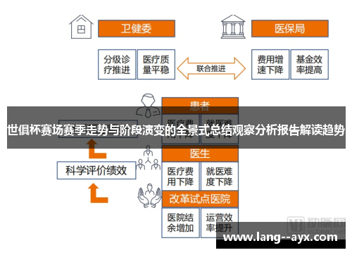 世俱杯赛场赛季走势与阶段演变的全景式总结观察分析报告解读趋势