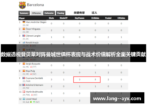 数据透视登贝莱对阵曼城世俱杯表现与战术价值解析全面关键贡献