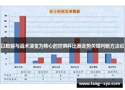 以数据与战术演变为核心的世俱杯比赛走势关键判断方法论 以数据与战术演变为核心的世俱杯比赛走势关键判断方法论