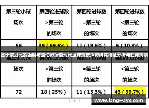 基于欧冠比赛强度与跑动数据的现代足球竞技负荷研究特征分析与趋势洞察