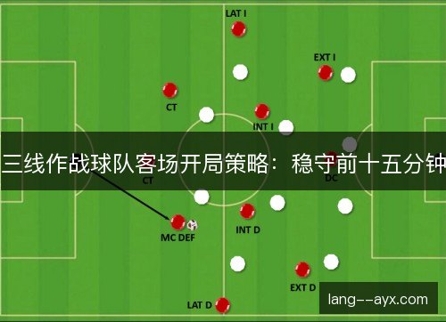 三线作战球队客场开局策略：稳守前十五分钟